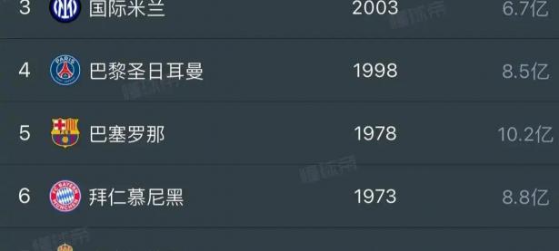 米兰体育app-国内足球联赛排名揭晓，局面一览无余的简单介绍