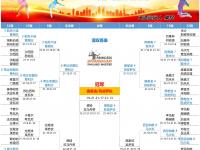 米兰体育登录-东南亚球队取得惊人胜利挺进淘汰赛的简单介绍