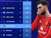 米兰体育网页版-曼联严阵以待，防守端力求零封对手