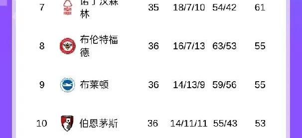 米兰体育直播-曼联客场轻松击败对手，登顶积分榜领跑的简单介绍