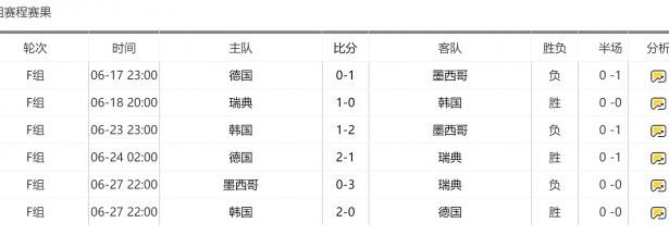 米兰体育活动-关于欧预赛德国vs爱沙尼亚，锁定小组头名的信息