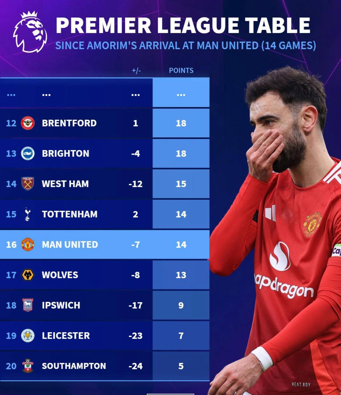 曼联严阵以待，防守端力求零封对手