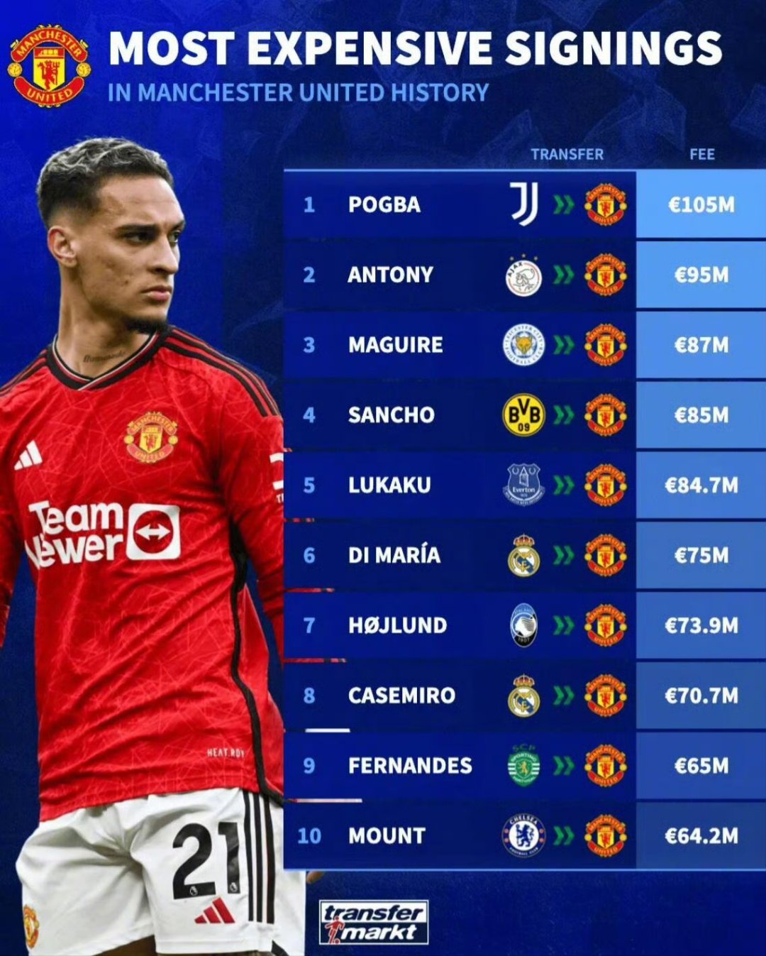 曼联中场大将伤愈复出，战西雅图海湾者阵容稳固的简单介绍