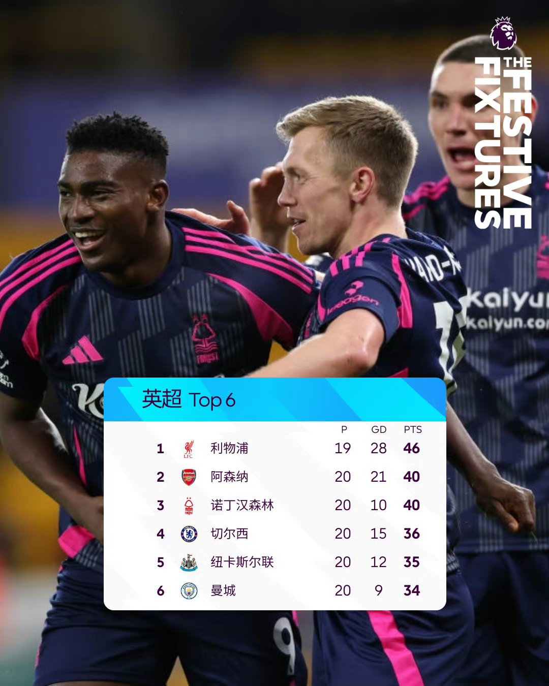 利物浦遭遇绝平,错失冠军赛跑机会的简单介绍 利物浦遭遇绝平,错失冠军赛跑机会的简单介绍