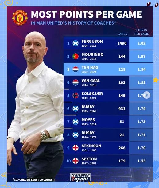 曼联客场轻松击败对手，登顶积分榜领跑的简单介绍