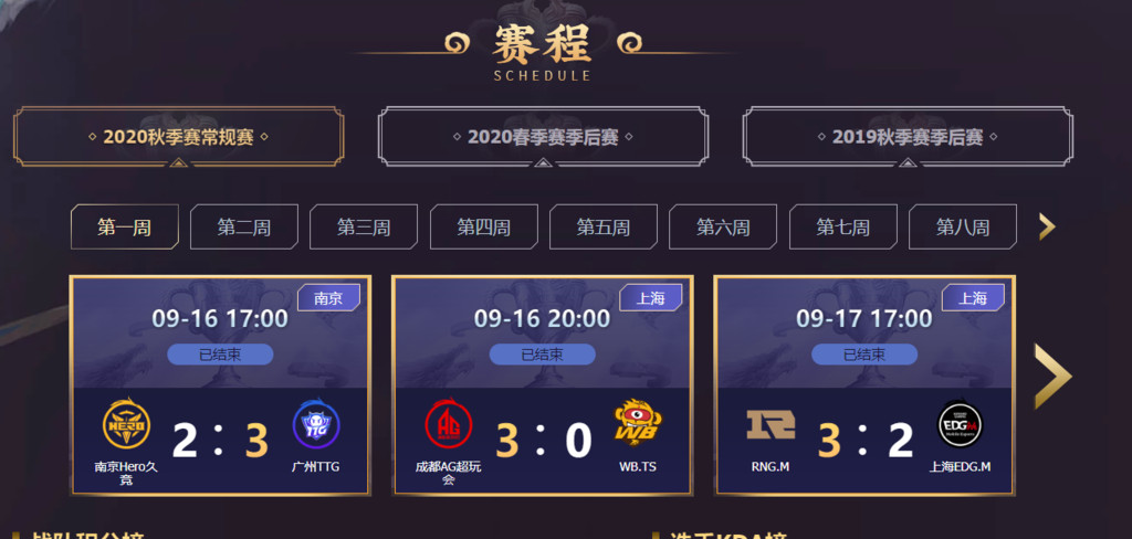 热门战队势如破竹，势不可挡