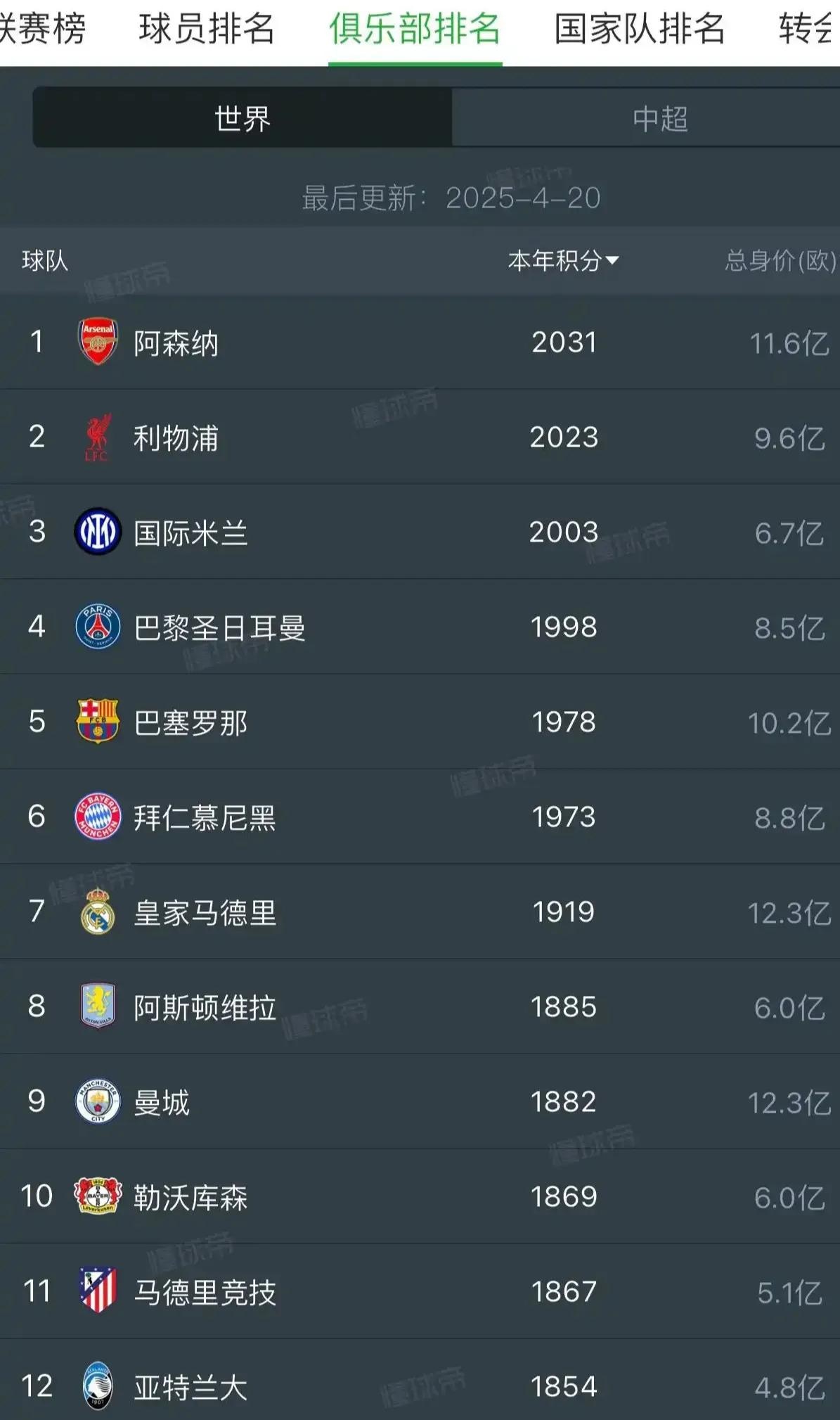 国内足球联赛排名揭晓，局面一览无余的简单介绍