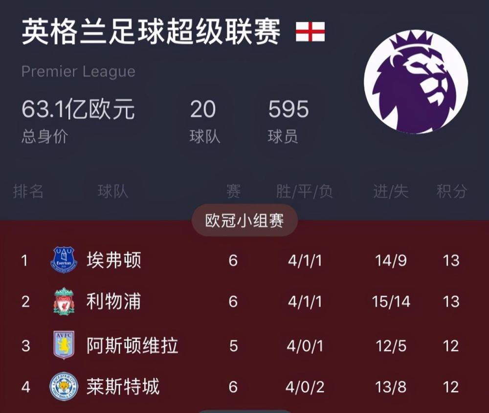 卫冕冠军莱斯特城逼平南安普顿