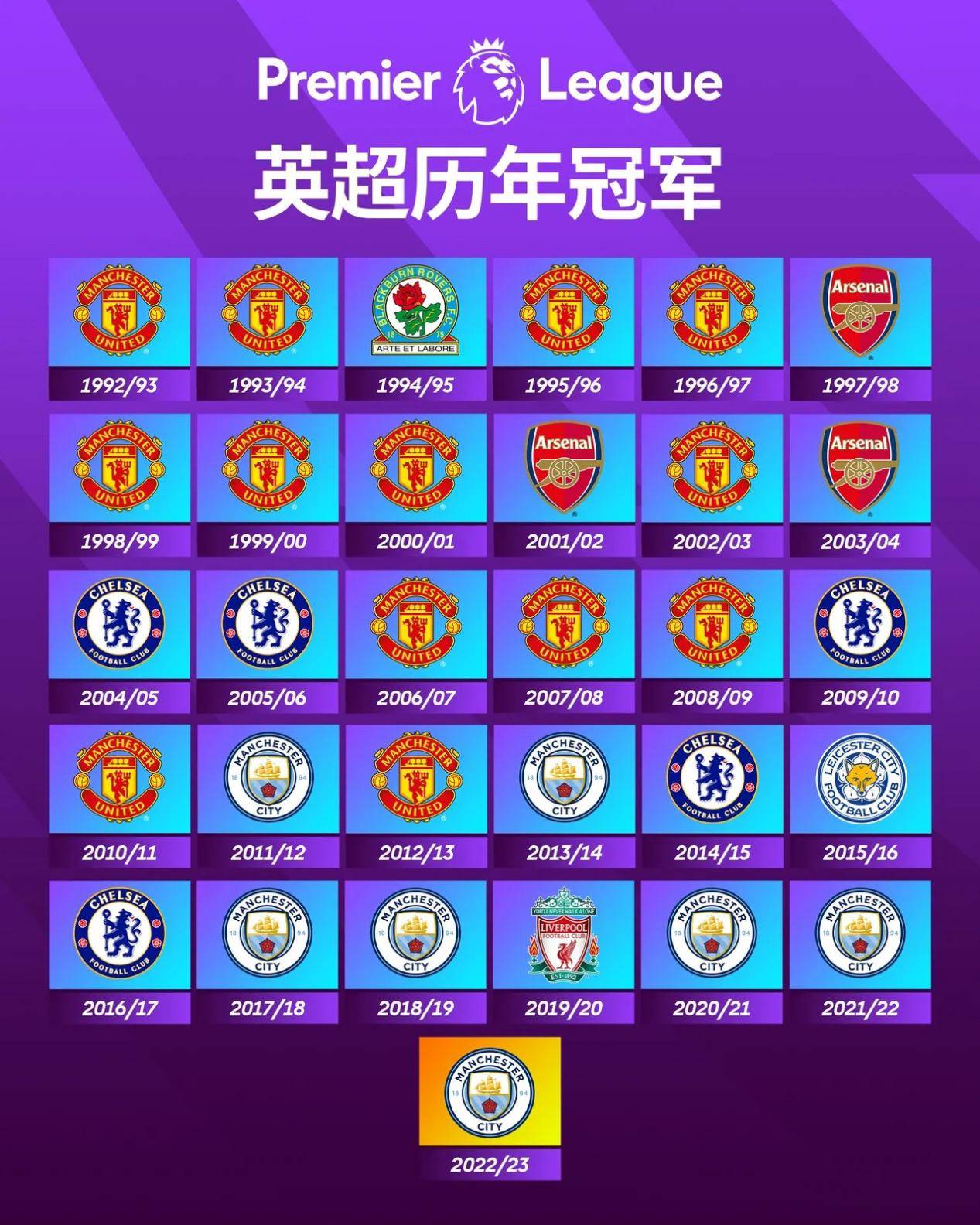 曼城豪取胜利，英超卫冕冠军晋级四强