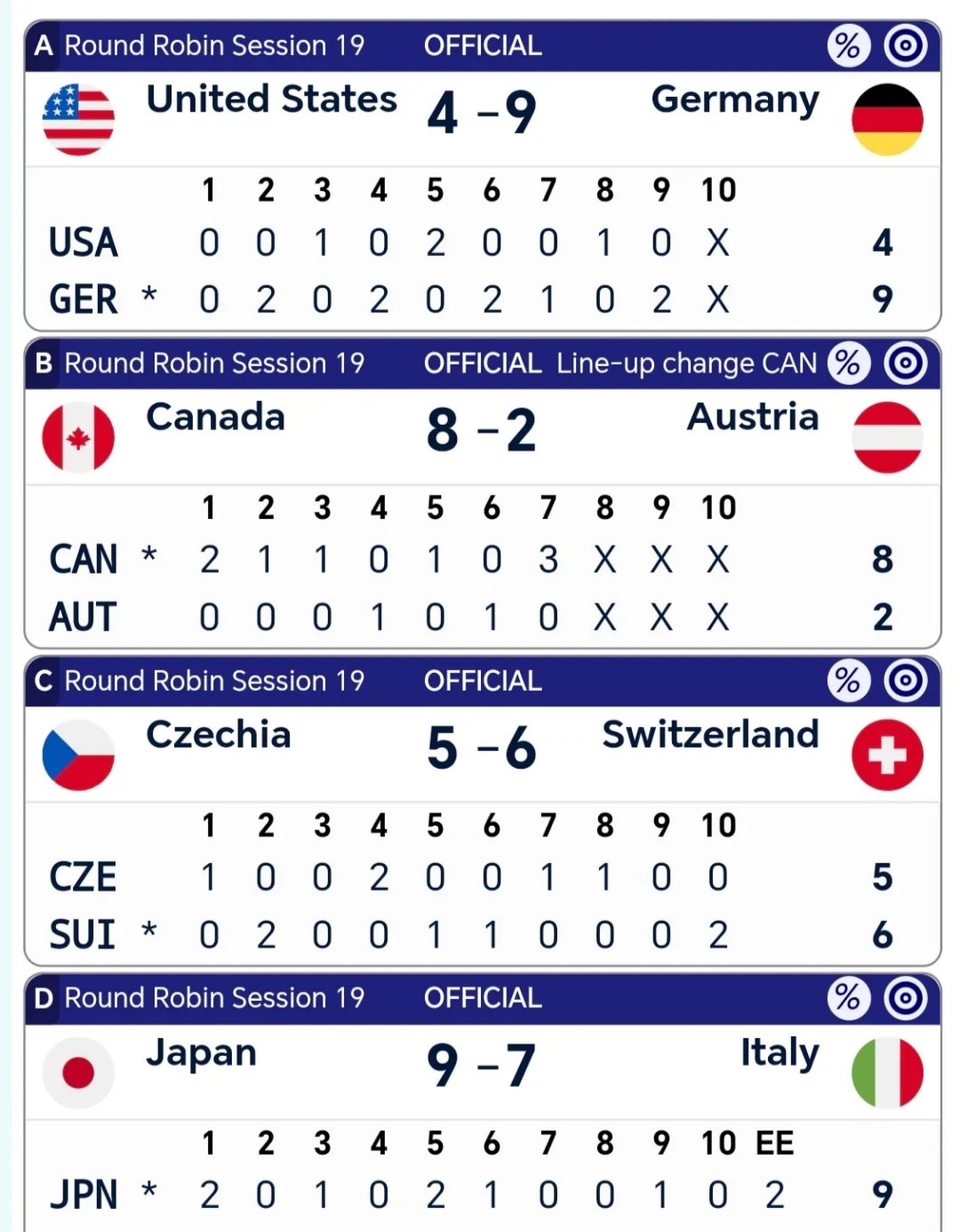 瑞士大胜对手，赢得小组出线关键战的简单介绍