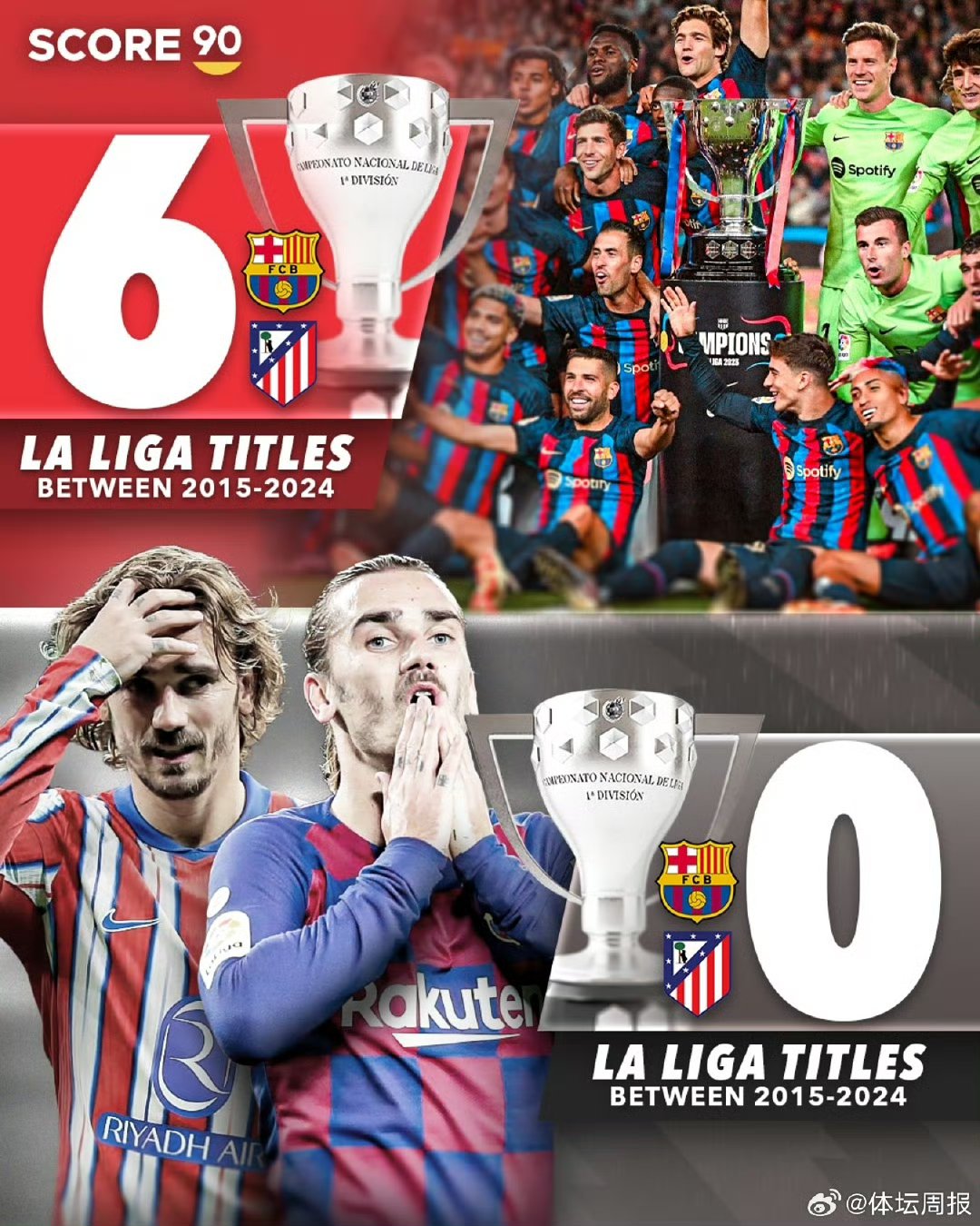 包含马竞击败头号对手，卫冕西甲冠军必然的词条