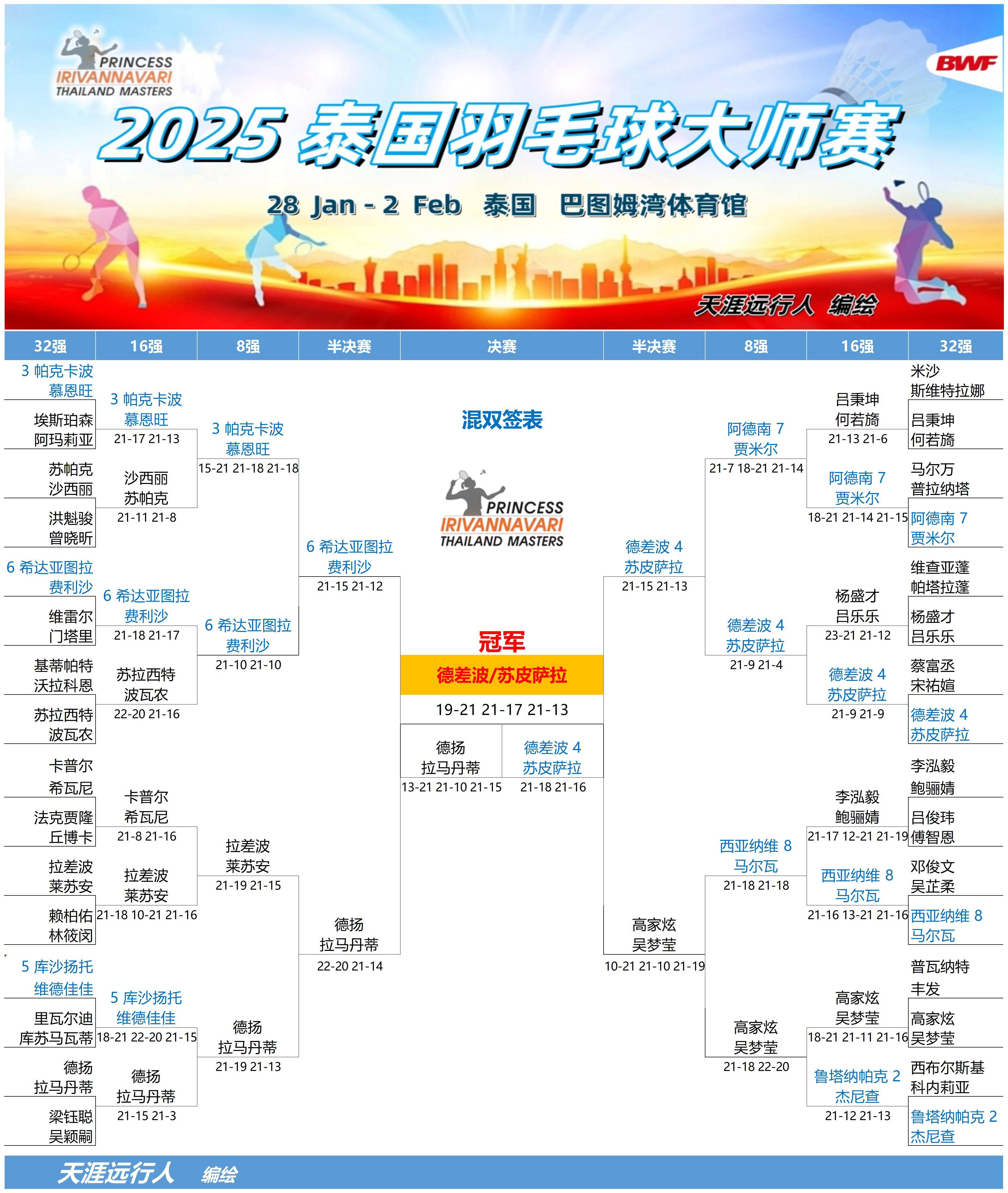 东南亚球队取得惊人胜利挺进淘汰赛的简单介绍