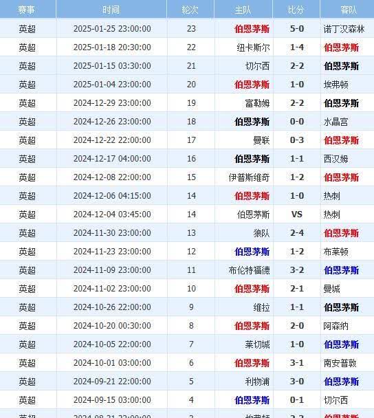 利物浦客场战胜伯恩茅斯，豪取分的简单介绍