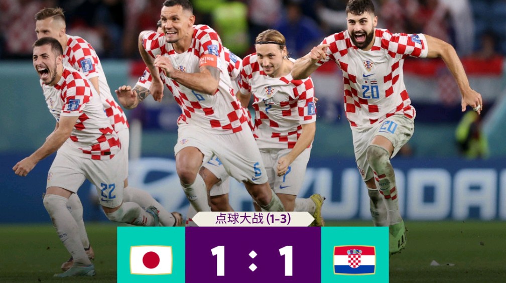 加拿大与克罗地亚的胜负之争